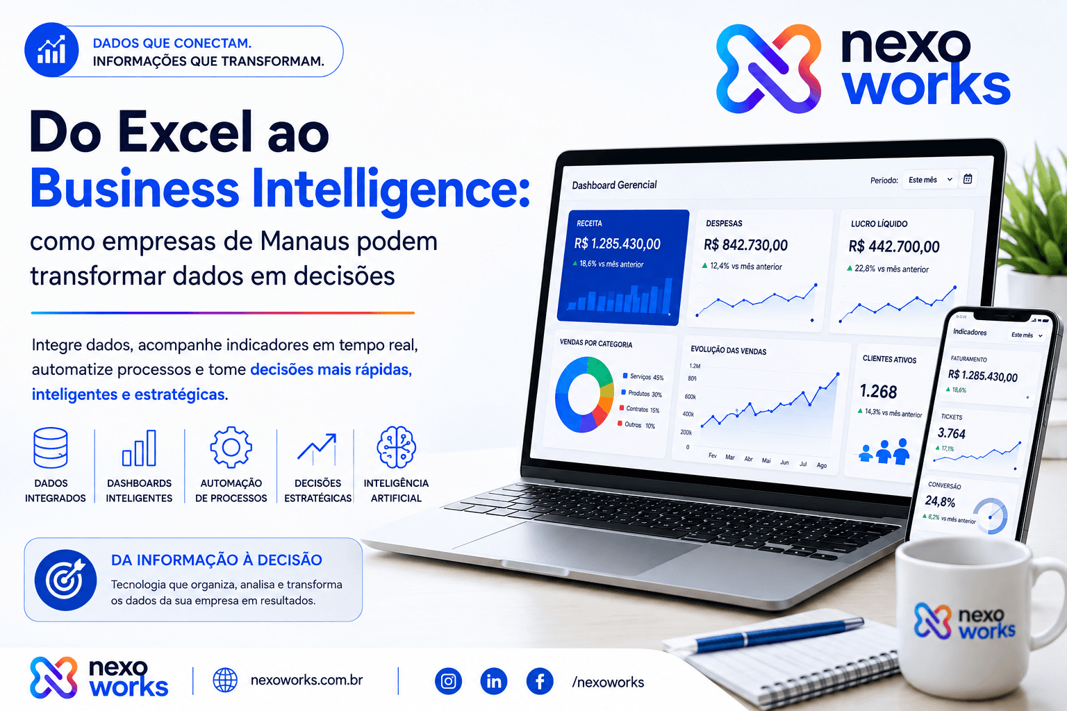 Do Excel ao Business Intelligence: como empresas de Manaus podem transformar dados em decisões