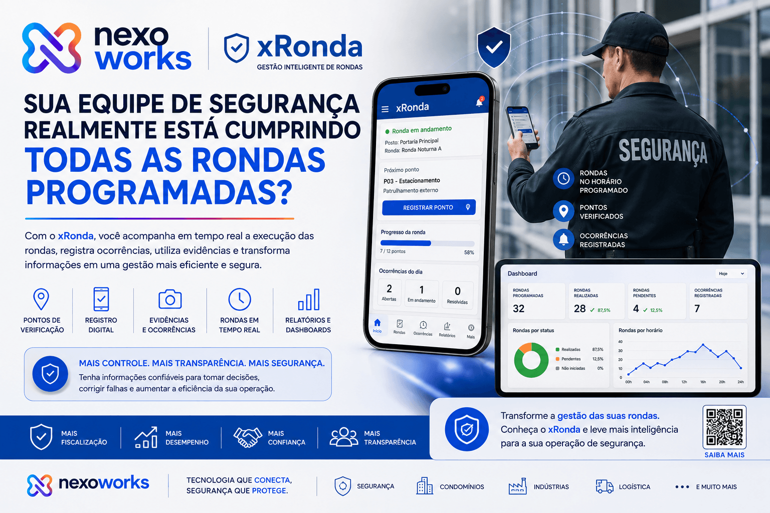 Sua equipe de segurança realmente está cumprindo todas as rondas programadas?